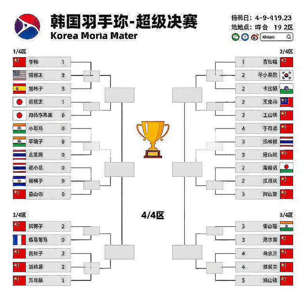 China Masters 2026: Srikanth tái sinh, Satwik-Chirag vượt thử thách 69 phút